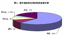 华盛荣